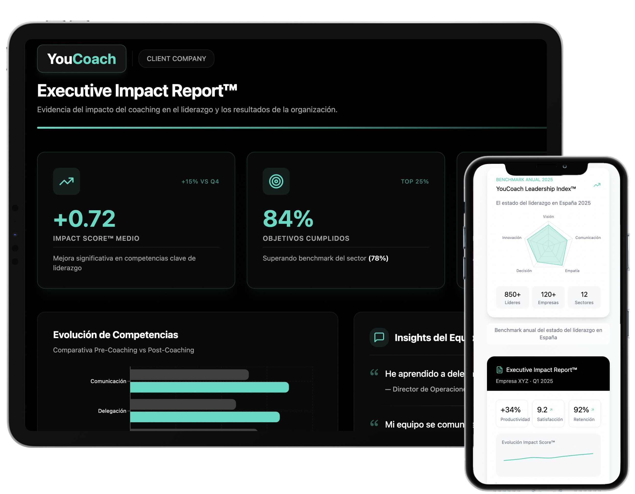 Impact Dashboard